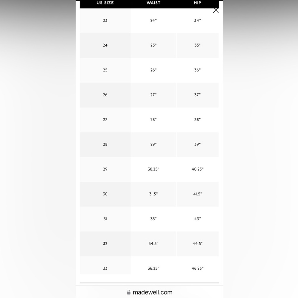 Madewell size 33 high rise skinny jeans - Picture 7 of 7